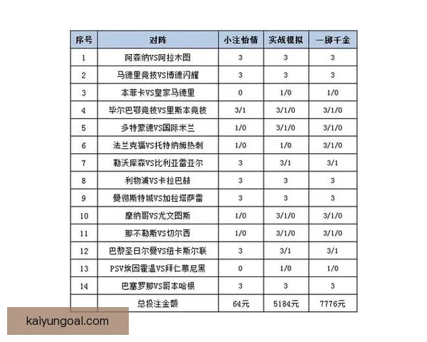 世界杯赛事竞猜分析：精准预测与投注策略深度剖析
