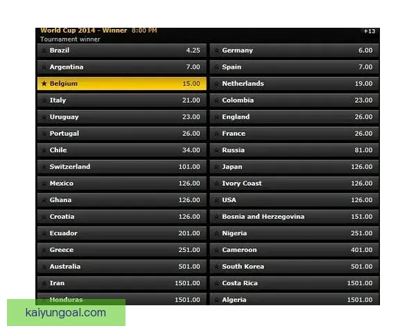 世界杯竞猜赔率分析与预测：揭示最具潜力球队与赛事走势