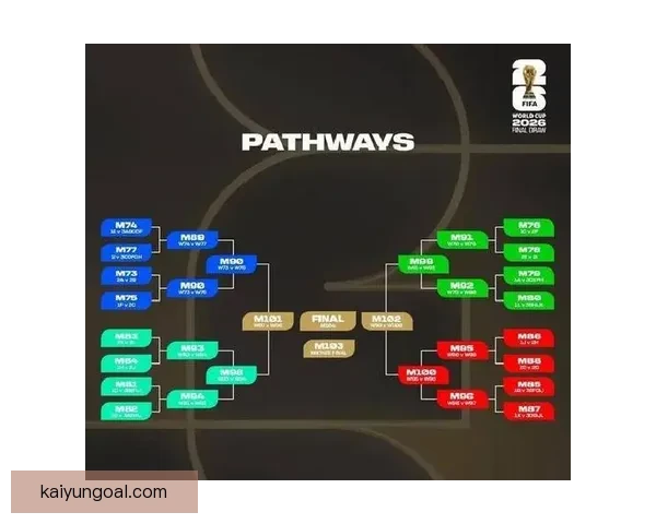 2026世界杯全程直播平台推荐与精彩赛事实时观看指南
