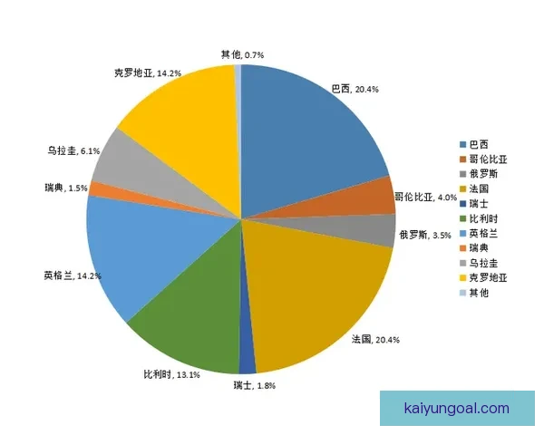 基于世界杯竞猜数据的预测模型与分析方法探讨