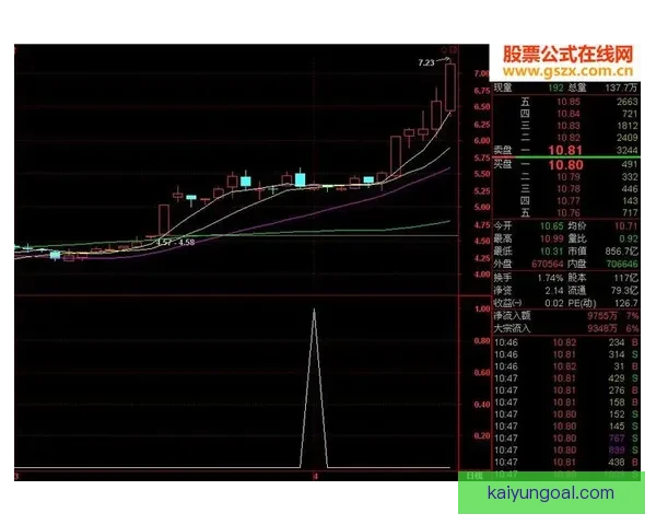 深度解析世界杯足球竞猜盘口变化规律与投注技巧投注全指南实战思路决胜秘诀
