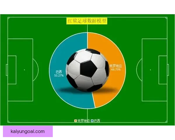 基于世界杯竞猜数据的预测模型与分析方法探讨
