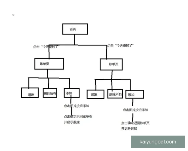深度解析世界杯足球竞猜盘口变化规律与投注技巧投注全指南实战思路决胜秘诀
