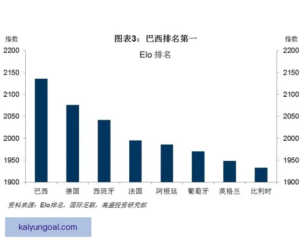 基于世界杯竞猜数据分析的赛事预测模型与策略研究