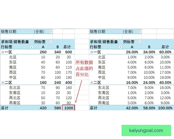 深度解析世界杯竞猜赔率数据变化趋势与投注技巧全面指南