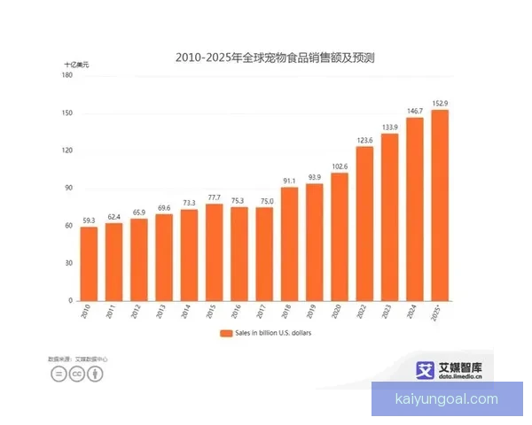 基于世界杯竞猜数据的预测模型与分析方法探讨