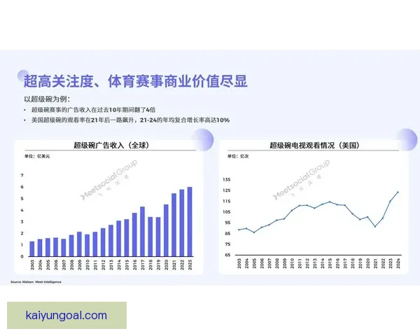 体育竞猜投注新趋势分析与未来发展方向探讨