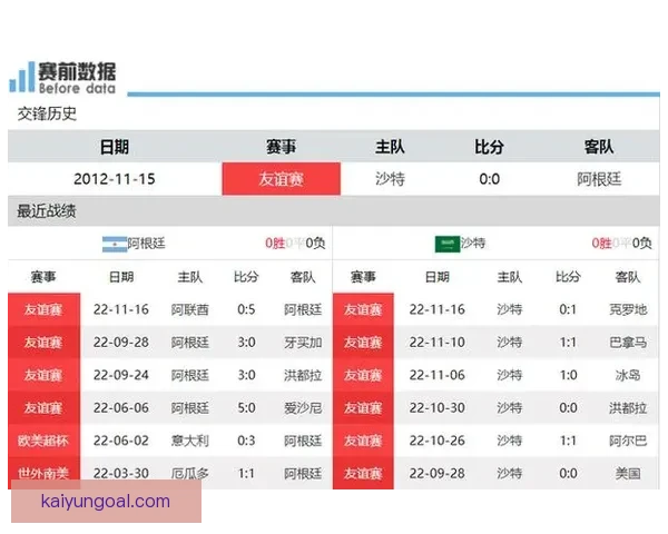 世界杯竞猜赔率变化分析及其对赛事走势的预测影响 世界杯竞猜赔率变化分析及其对赛事走势的预测影响